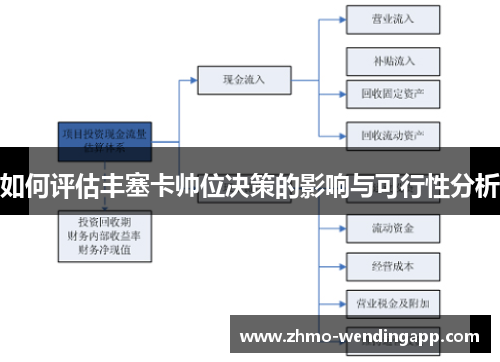 如何评估丰塞卡帅位决策的影响与可行性分析