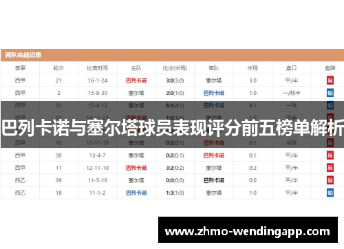 巴列卡诺与塞尔塔球员表现评分前五榜单解析