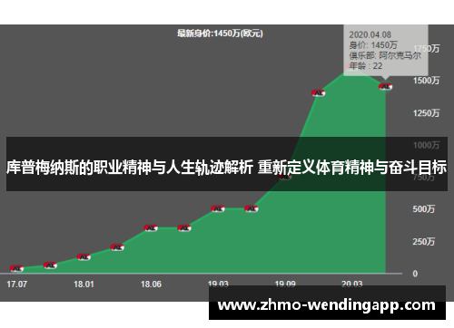库普梅纳斯的职业精神与人生轨迹解析 重新定义体育精神与奋斗目标