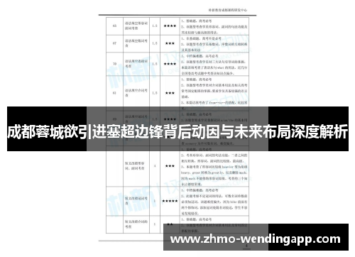 成都蓉城欲引进塞超边锋背后动因与未来布局深度解析