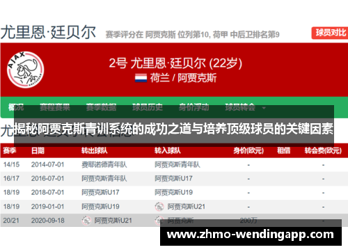 揭秘阿贾克斯青训系统的成功之道与培养顶级球员的关键因素 揭秘阿贾克斯青训系统的成功之道与培养顶级球员的关键因素