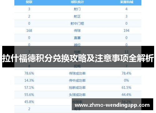 拉什福德积分兑换攻略及注意事项全解析