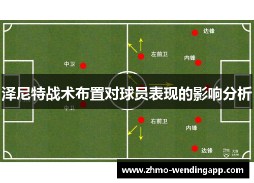 泽尼特战术布置对球员表现的影响分析