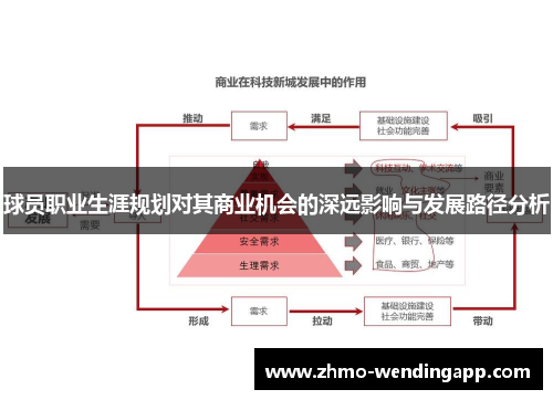 球员职业生涯规划对其商业机会的深远影响与发展路径分析 球员职业生涯规划对其商业机会的深远影响与发展路径分析