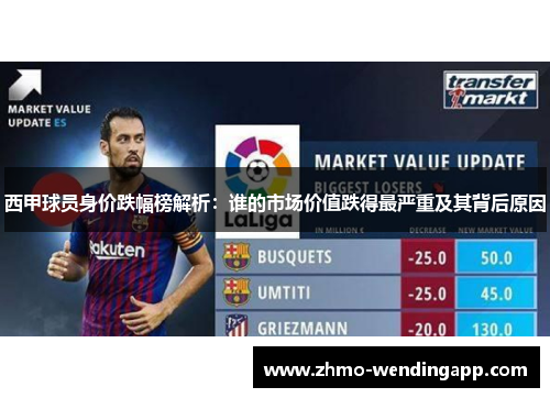 西甲球员身价跌幅榜解析：谁的市场价值跌得最严重及其背后原因