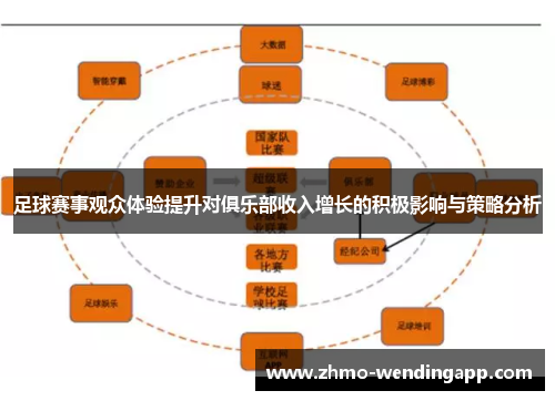 足球赛事观众体验提升对俱乐部收入增长的积极影响与策略分析
