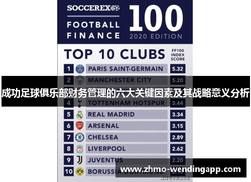 成功足球俱乐部财务管理的六大关键因素及其战略意义分析