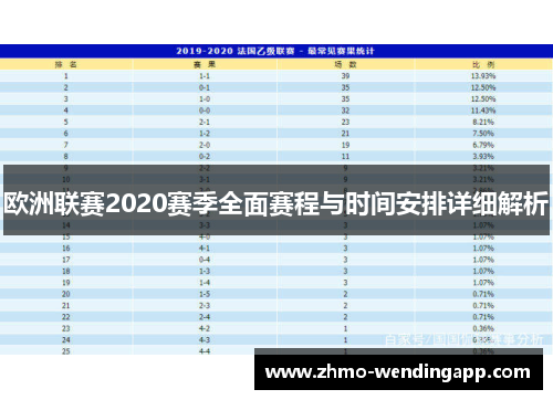 欧洲联赛2020赛季全面赛程与时间安排详细解析