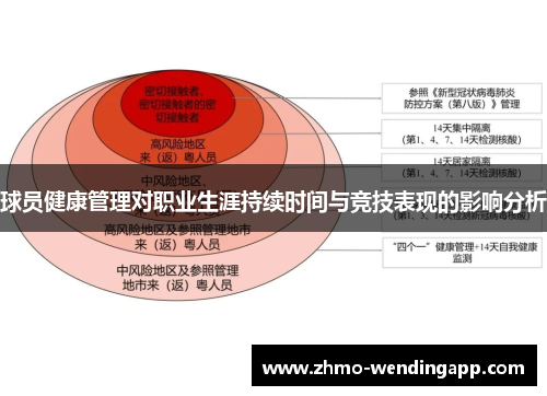球员健康管理对职业生涯持续时间与竞技表现的影响分析