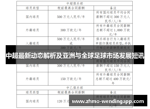 中超最新动态解析及亚洲与全球足球市场发展短讯