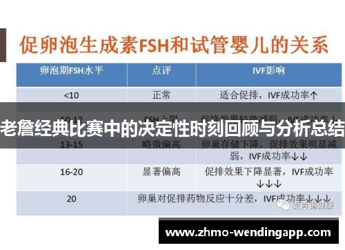 老詹经典比赛中的决定性时刻回顾与分析总结