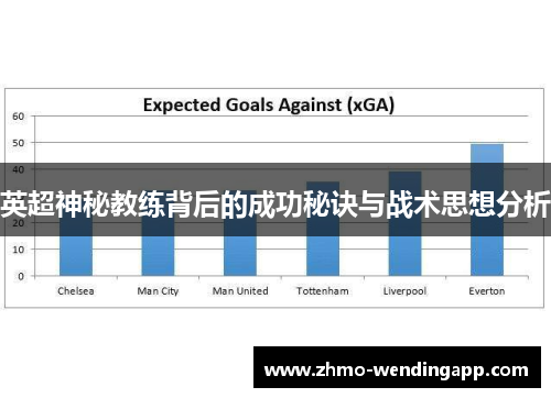 英超神秘教练背后的成功秘诀与战术思想分析