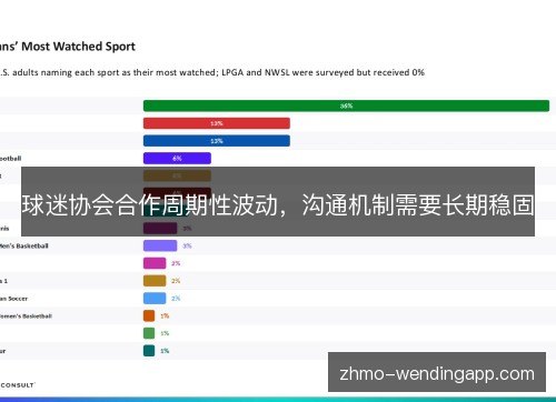 球迷协会合作周期性波动,沟通机制需要长期稳固 球迷协会合作周期性波动,沟通机制需要长期稳固